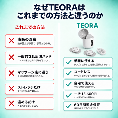 これまでの方法との比較